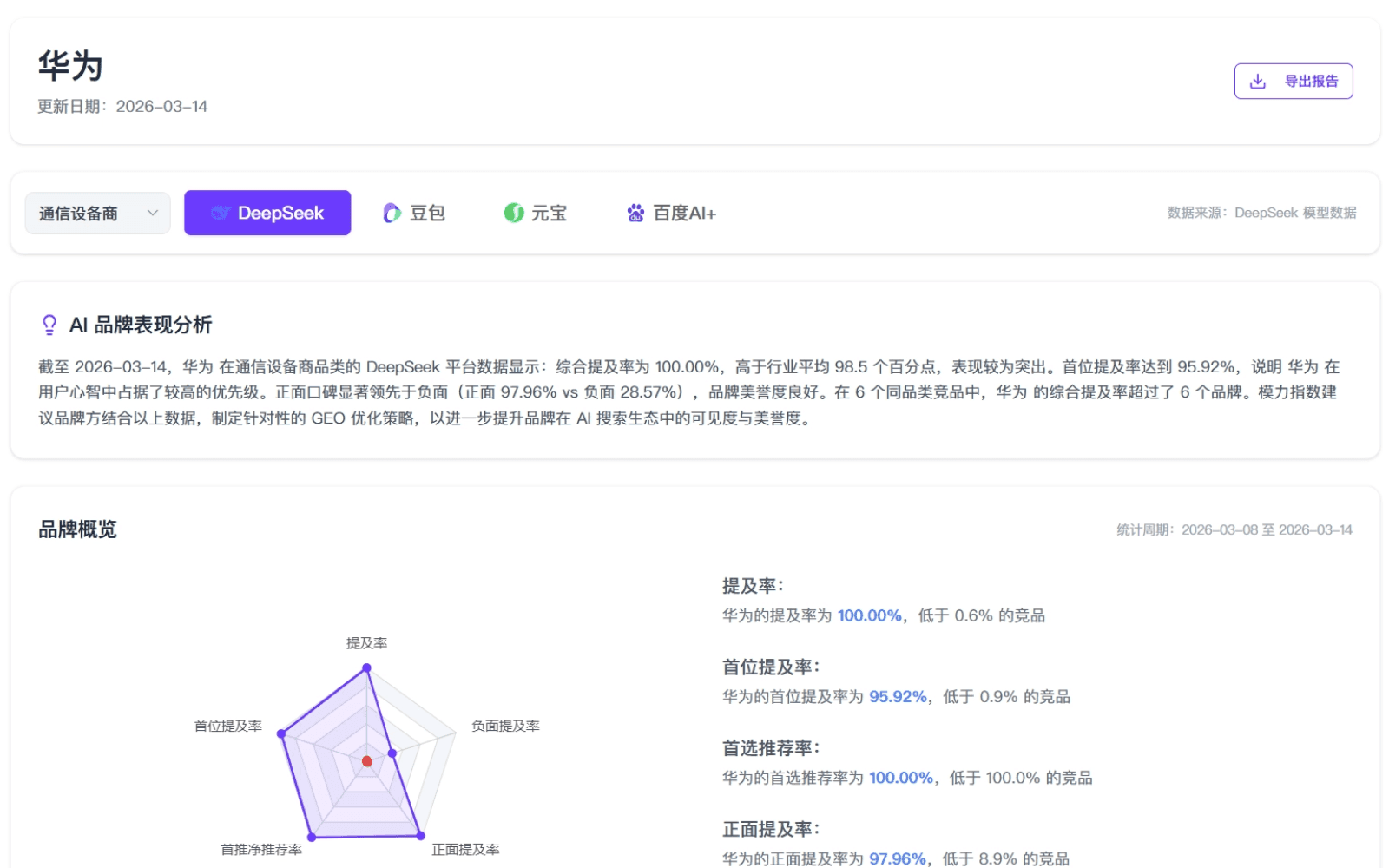 品牌探索